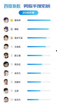 娱乐排行榜,热门影视音乐齐亮相，盘点本周热门娱乐风向标